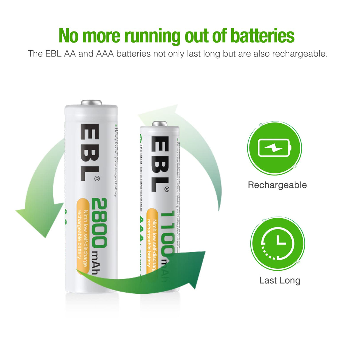 8 Bay LCD Battery Charger with 12 AA and 8 AAA Batteries C905