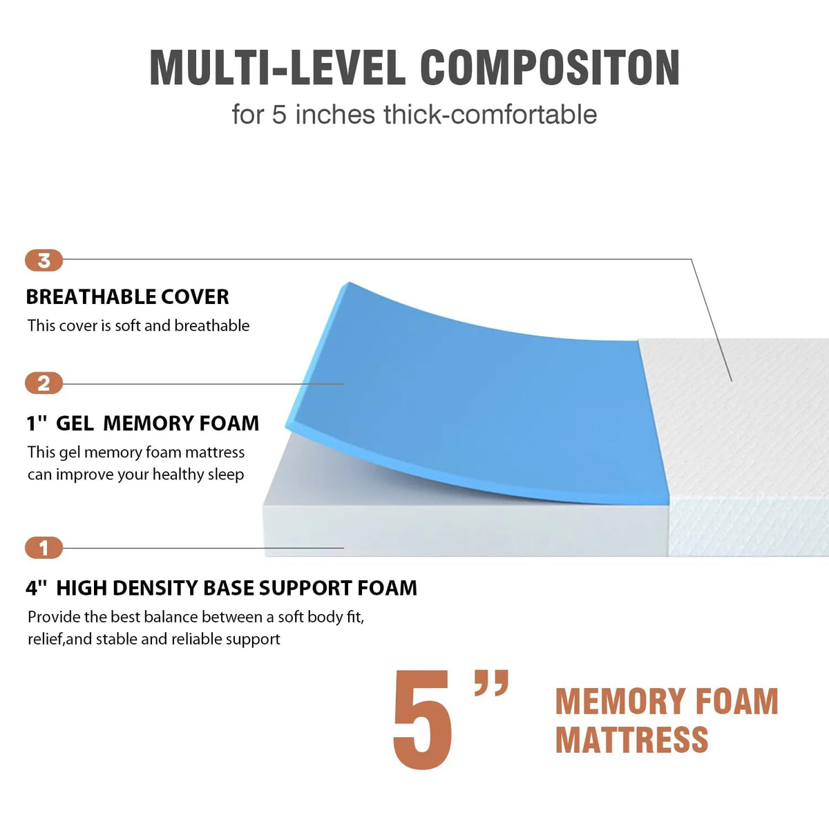 5 inch Memory Foam Twin Mattress with Washable Cover E7757
