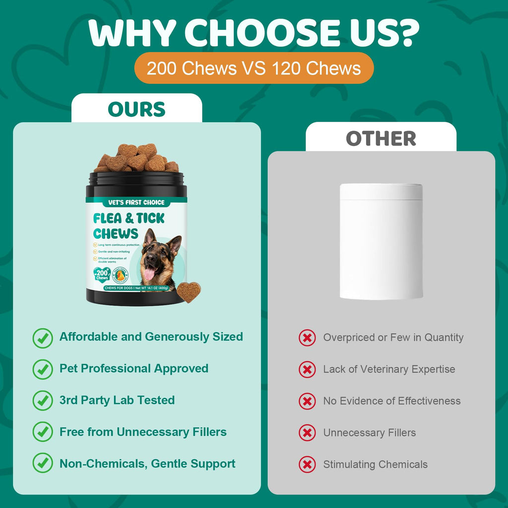 Flea and Tick Chews for Dogs C57003