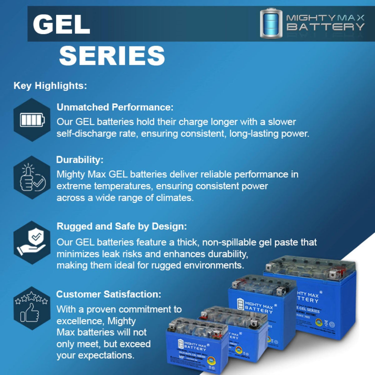 12V 11.2Ah GEL Battery B943