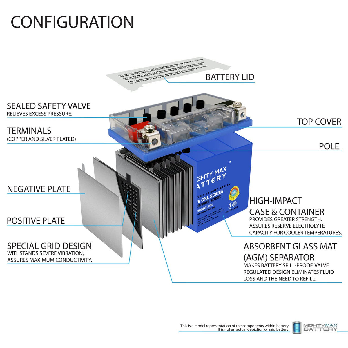 12V 11.2Ah GEL Battery B943