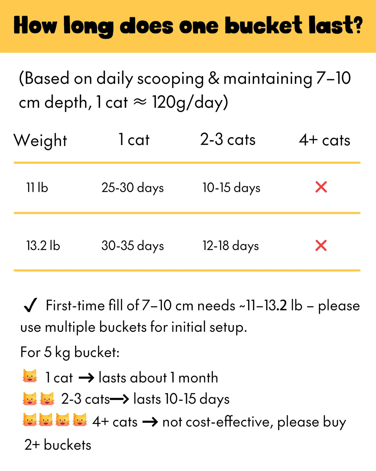 Unscented Low Dust Clumping Mineral Cat Litter 13.2 lb C83643