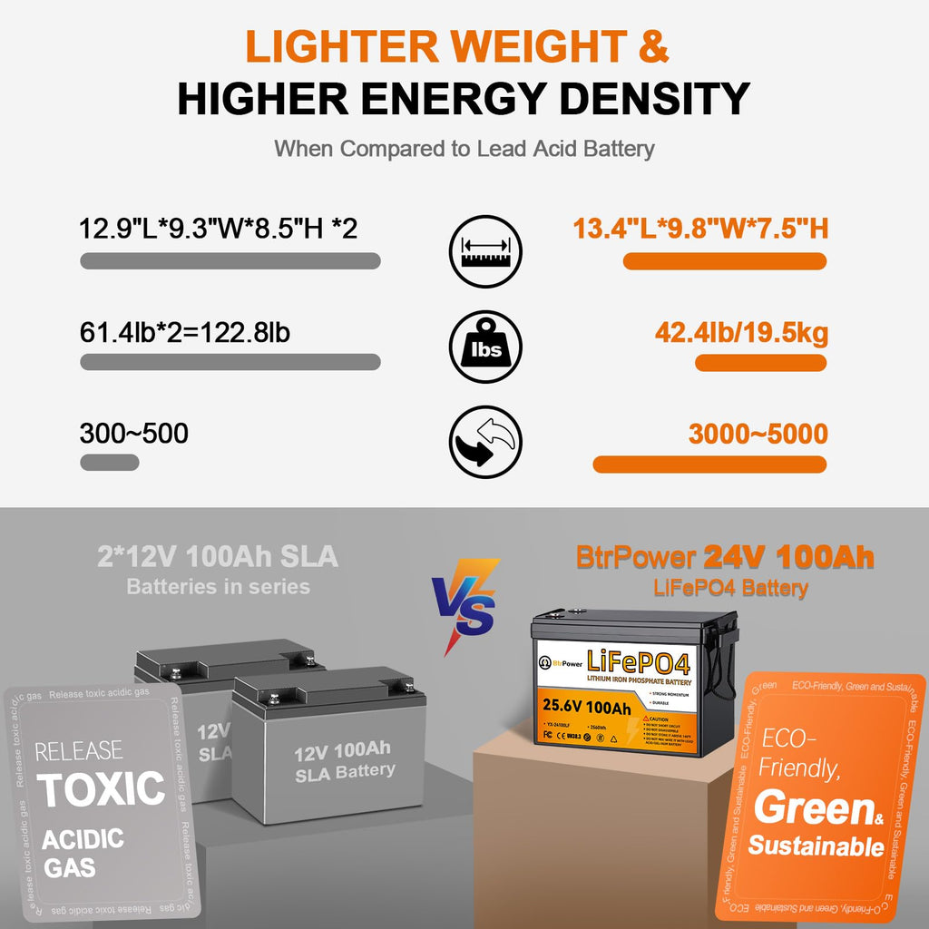 24V 100Ah Deep Cycle LiFePO4 Battery C323358