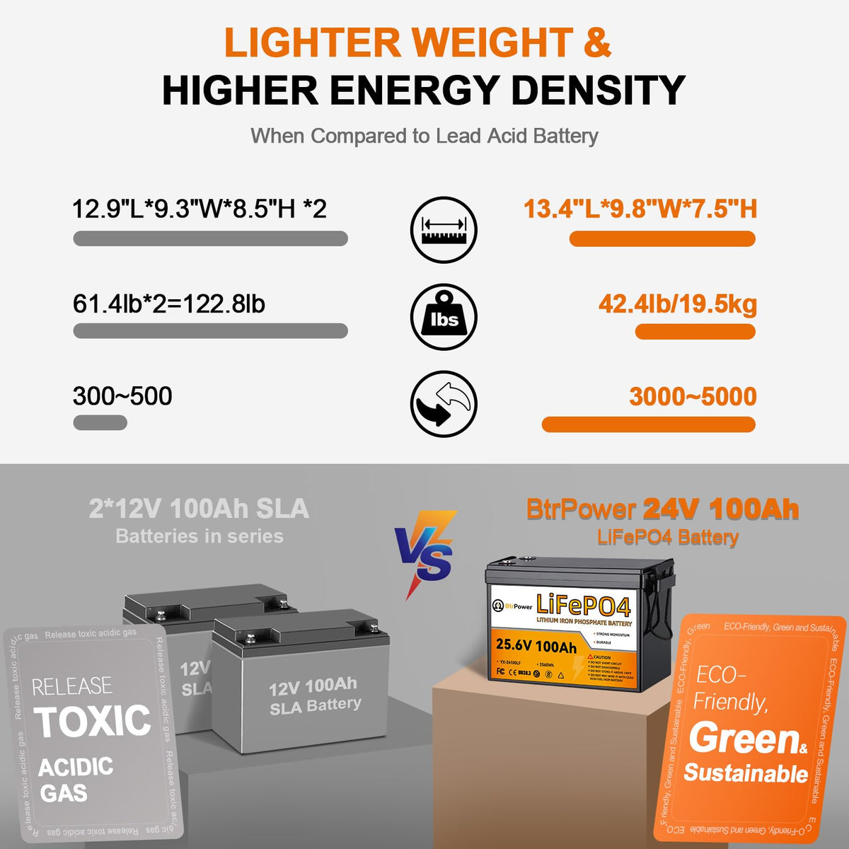 24V 100Ah Deep Cycle LiFePO4 Battery C323358