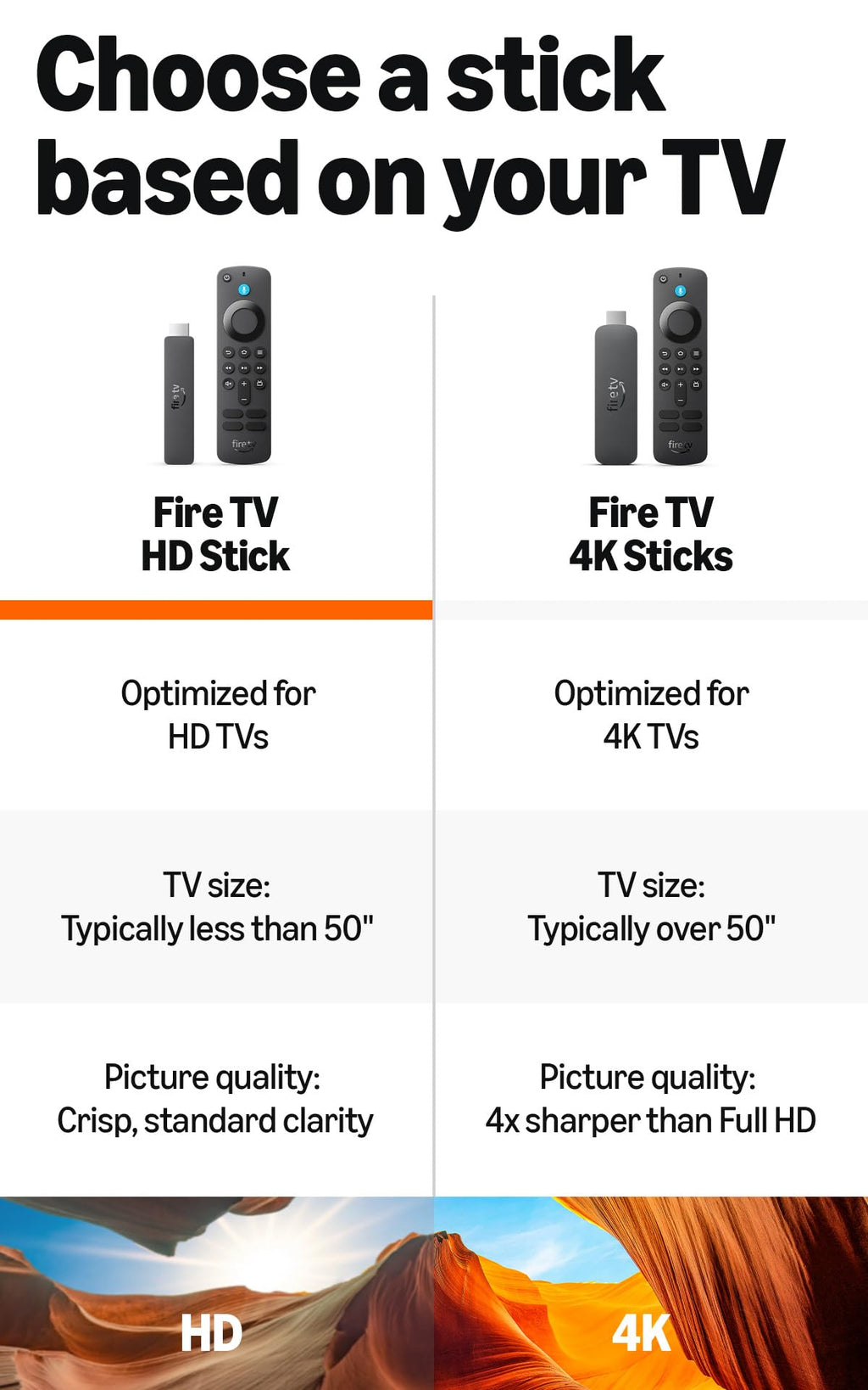Fire TV Stick HD with Alexa Voice Remote Y62309