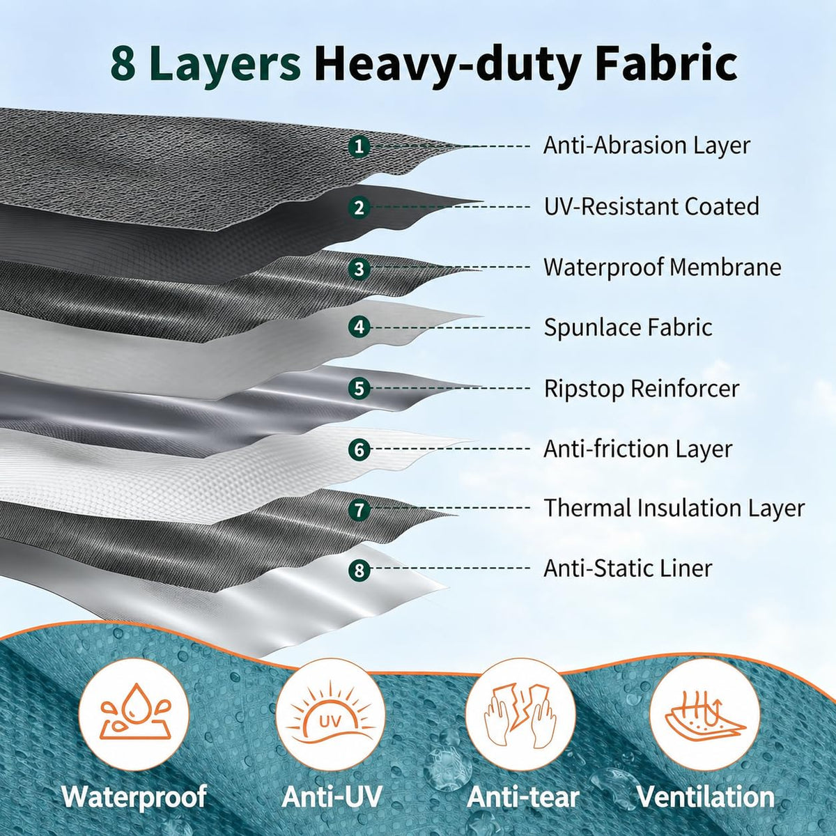 8 Layers 27'-30' Windproof Waterproof Rip-Stop RV Cover R5457