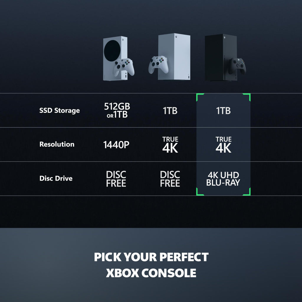 Xbox Series X 1TB SSD Gaming Console with Wireless Controller Carbon Black V6575