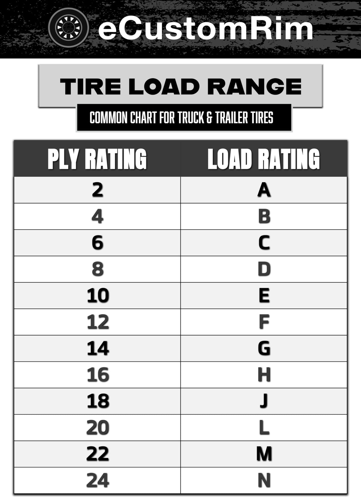 2-Pack Radial Trailer Tire Rim Assembly 145/R12 Black 5 Lug U673