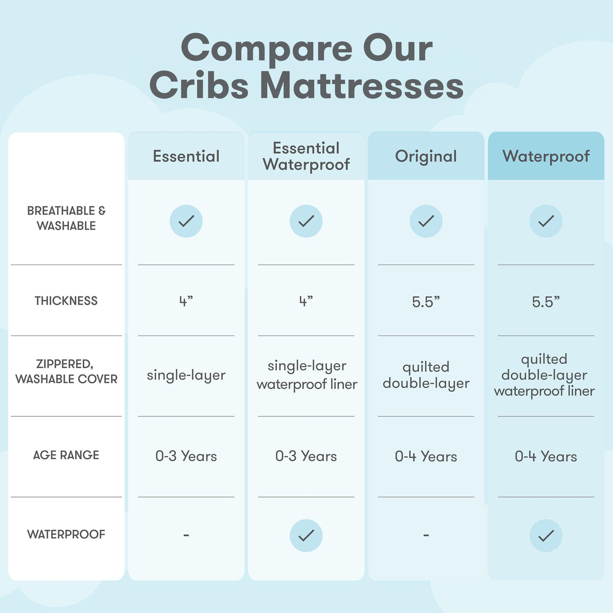 White Breathable Washable Crib Mattress M219