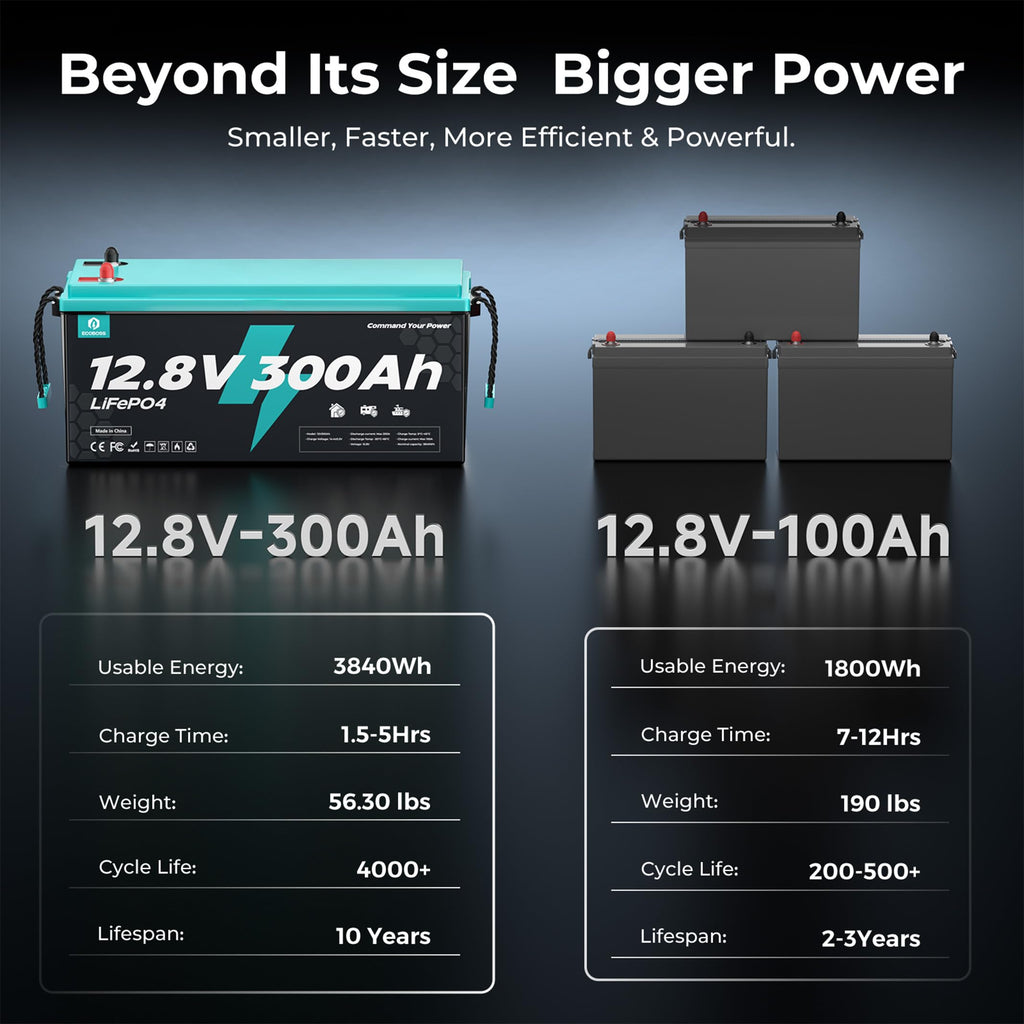 12V 300Ah LiFePO4 Deep Cycle Lithium Battery X549