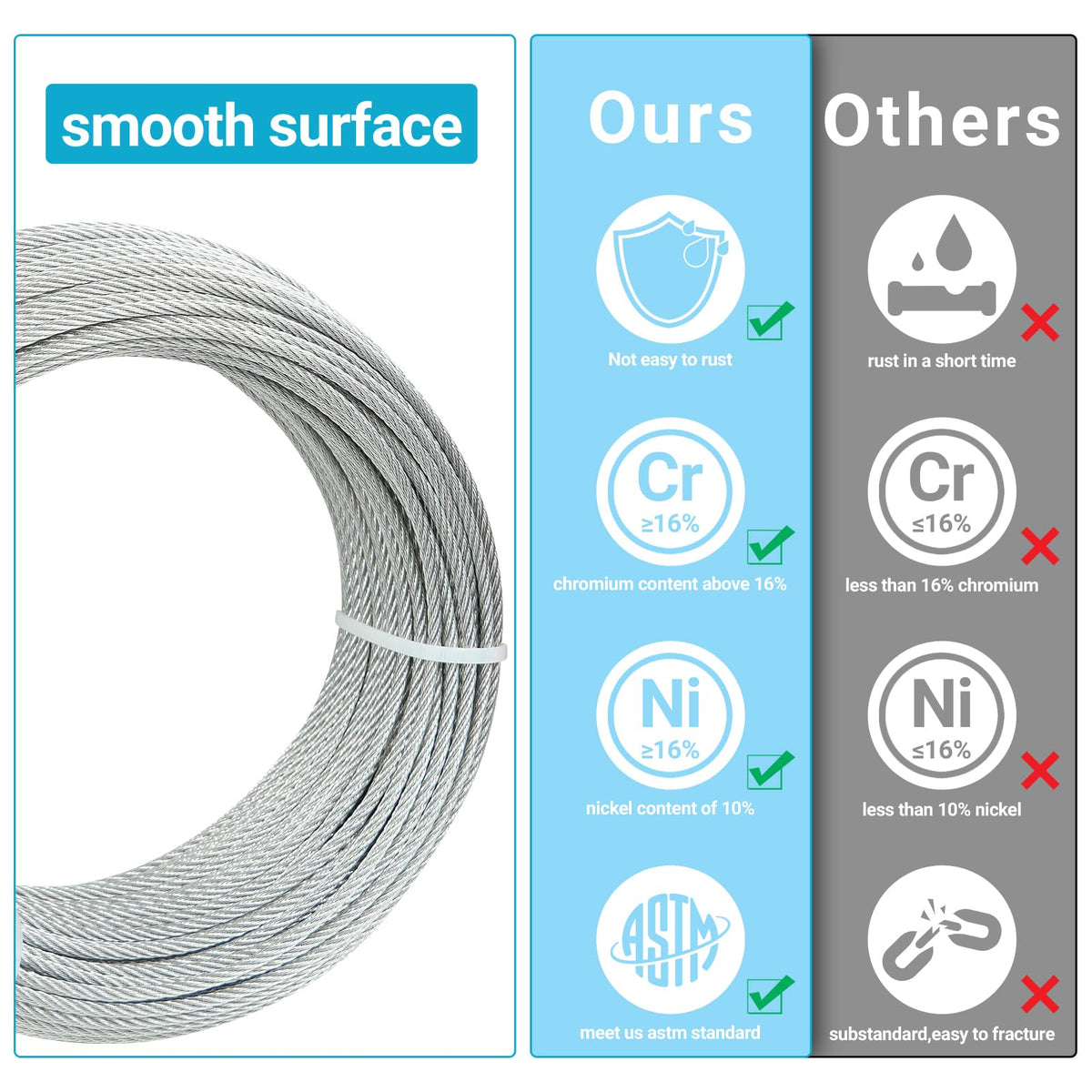 T316 Stainless Steel Cable 7x7 Strands 150FT K28787