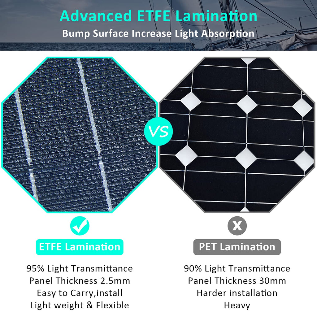 100W 12V ETFE Monocrystalline Flexible Solar Panel Kit 30A PWM T4677
