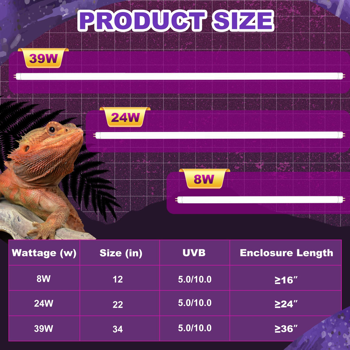 39W T5 HO UVB Fluorescent Reptile Light Combo Kit F704